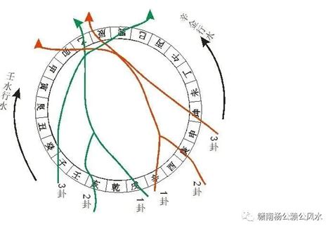 三般卦|風水學中什麼是父母三般卦？三般卦的形成與表現形式